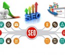 Seo Web Console 1